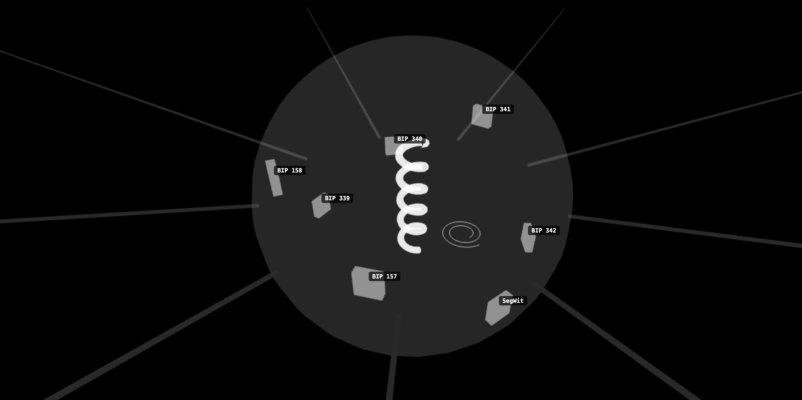 Node Explorer visualization
